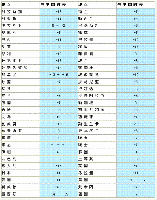中国与法国时差是多少个小时?法国6月份气温多少天-图3 中国与法国时差是多少个小时?法国6月份气温多少天-图3