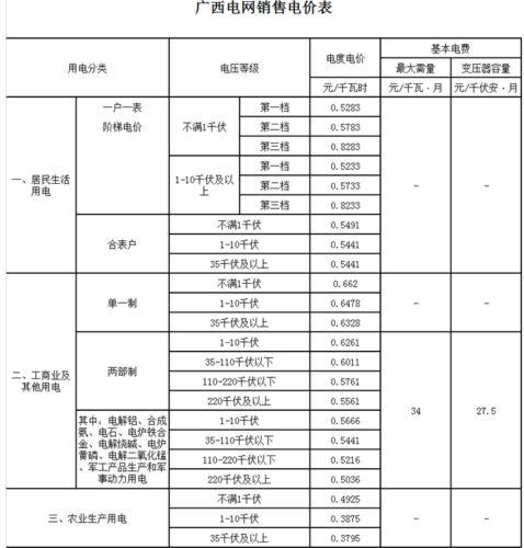 安徽网上交电费要10位数,我的用电户号是7位数?肥东电费多少钱一度-图3 安徽网上交电费要10位数,我的用电户号是7位数?肥东电费多少钱一度-图3