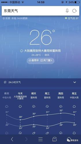 福建一年四季下雨的天气多吗?福建一年下雨多少天-图2 福建一年四季下雨的天气多吗?福建一年下雨多少天-图2