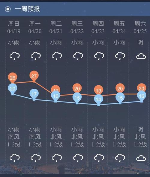 福建一年四季下雨的天气多吗?福建一年下雨多少天-图1 福建一年四季下雨的天气多吗?福建一年下雨多少天-图1