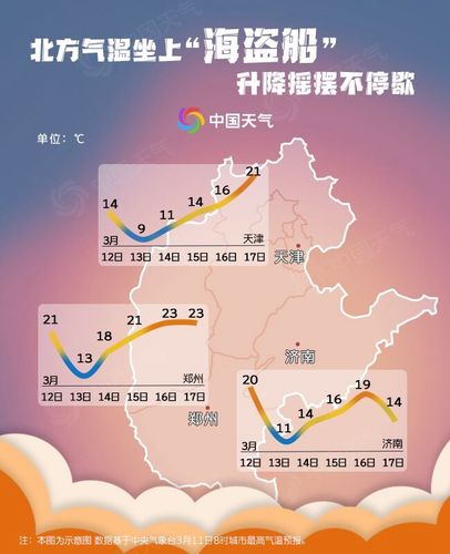 2003年的冬天广东的温度?广东的温度是多少-图1 2003年的冬天广东的温度?广东的温度是多少-图1