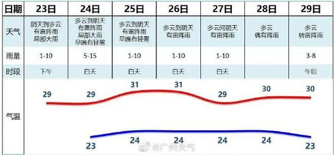 广州空气湿度一般多少?广东今天的温度是多少-图3 广州空气湿度一般多少?广东今天的温度是多少-图3