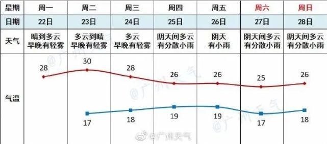 广州冬天气温一般多少c?广东省现在气温多少度-图2 广州冬天气温一般多少c?广东省现在气温多少度-图2