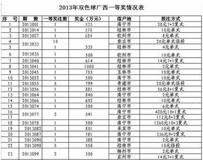 广西的区号是?广西电话区号是多少-图3 广西的区号是?广西电话区号是多少-图3