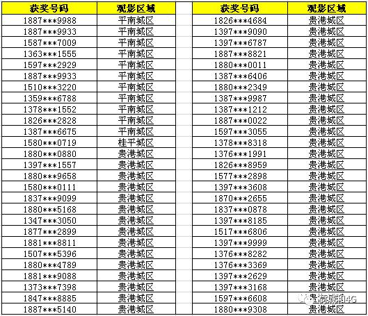 广西贵港的邮编是多少?广西贵港区号是多少钱-图2 广西贵港的邮编是多少?广西贵港区号是多少钱-图2