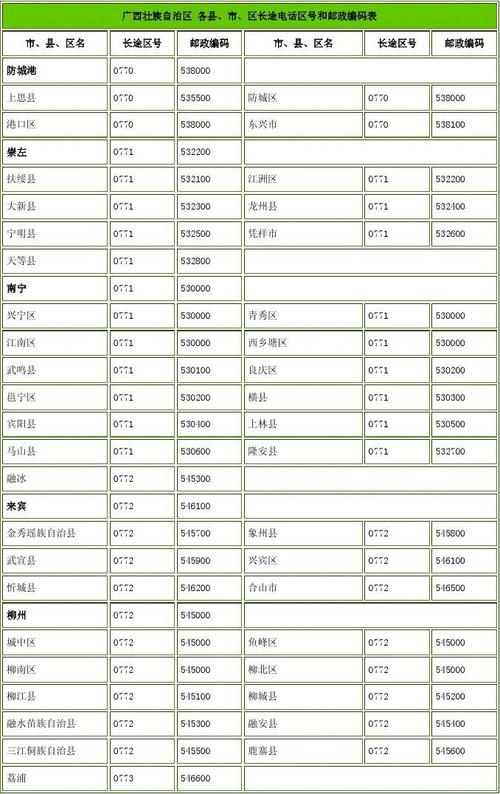 广西的所有电话区号是什么?广西河池区号是多少钱-图1 广西的所有电话区号是什么?广西河池区号是多少钱-图1