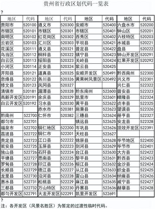 贵州省各地区区号?贵州省的区号是多少-图3 贵州省各地区区号?贵州省的区号是多少-图3