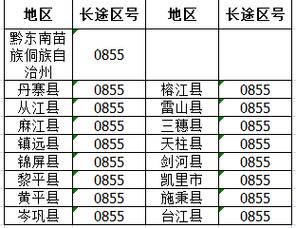 贵州区号是多少?贵州省的区号是多少钱-图3 贵州区号是多少?贵州省的区号是多少钱-图3