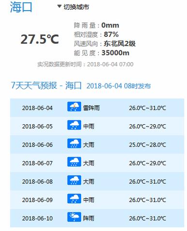 海口天气湿度多少?海南今天多少度-图1 海口天气湿度多少?海南今天多少度-图1