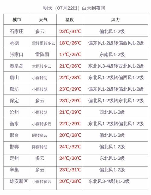 邯郸市一个月天气预报?邯郸气温多少-图2 邯郸市一个月天气预报?邯郸气温多少-图2