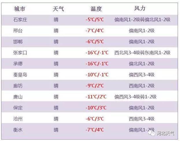 80年代河北有多冷?河北省气温最低多少度-图1 80年代河北有多冷?河北省气温最低多少度-图1