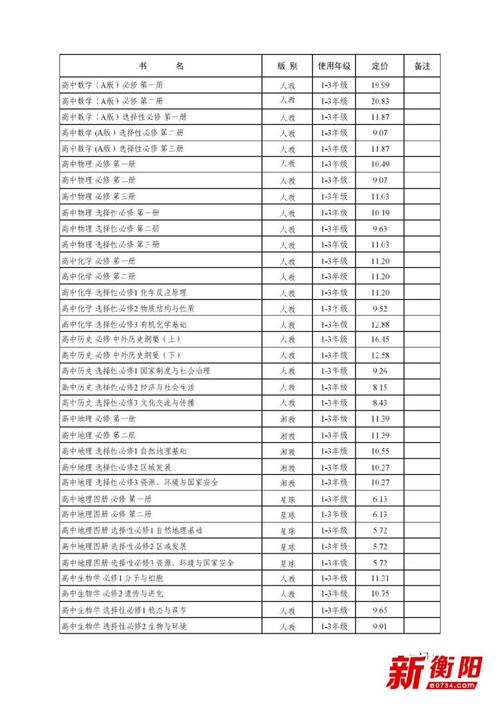 湖南衡阳开学时间2023?衡阳春天一般多少度-图1 湖南衡阳开学时间2023?衡阳春天一般多少度-图1