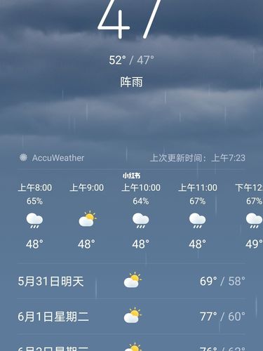 湖北天气老是下雨,地球怎么了?湖北一年中多少天下雨-图2 湖北天气老是下雨,地球怎么了?湖北一年中多少天下雨-图2