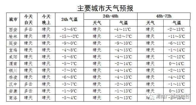 湖州冬天最低温度是多少?湖州气温明天多少度-图3 湖州冬天最低温度是多少?湖州气温明天多少度-图3