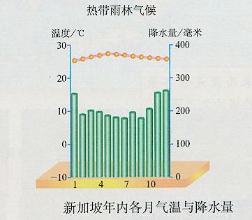 香港地处什么温度带,常年温度是多少,年降水量?香港3月的温度是多少-图3 香港地处什么温度带,常年温度是多少,年降水量?香港3月的温度是多少-图3