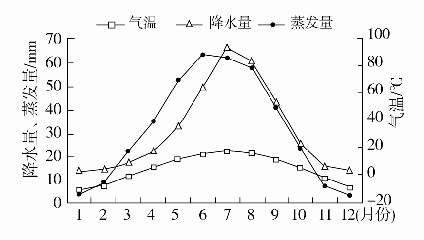 香港地处什么温度带,常年温度是多少,年降水量?香港3月的温度是多少-图2 香港地处什么温度带,常年温度是多少,年降水量?香港3月的温度是多少-图2