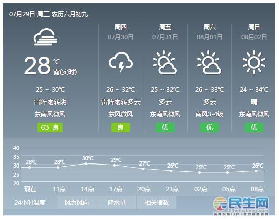 五六月南方地区梅雨季节原因?淮南气压多少-图2 五六月南方地区梅雨季节原因?淮南气压多少-图2