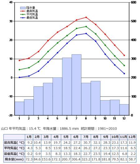 日本室温标准?日本目前气温多少-图2 日本室温标准?日本目前气温多少-图2