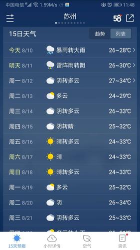 你的名字里有江苏盐城吗?江苏盐城天气预报明天风力多少-图2 你的名字里有江苏盐城吗?江苏盐城天气预报明天风力多少-图2