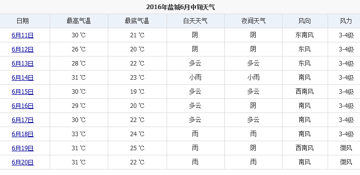 你的名字里有江苏盐城吗?江苏盐城天气预报明天风力多少-图1 你的名字里有江苏盐城吗?江苏盐城天气预报明天风力多少-图1
