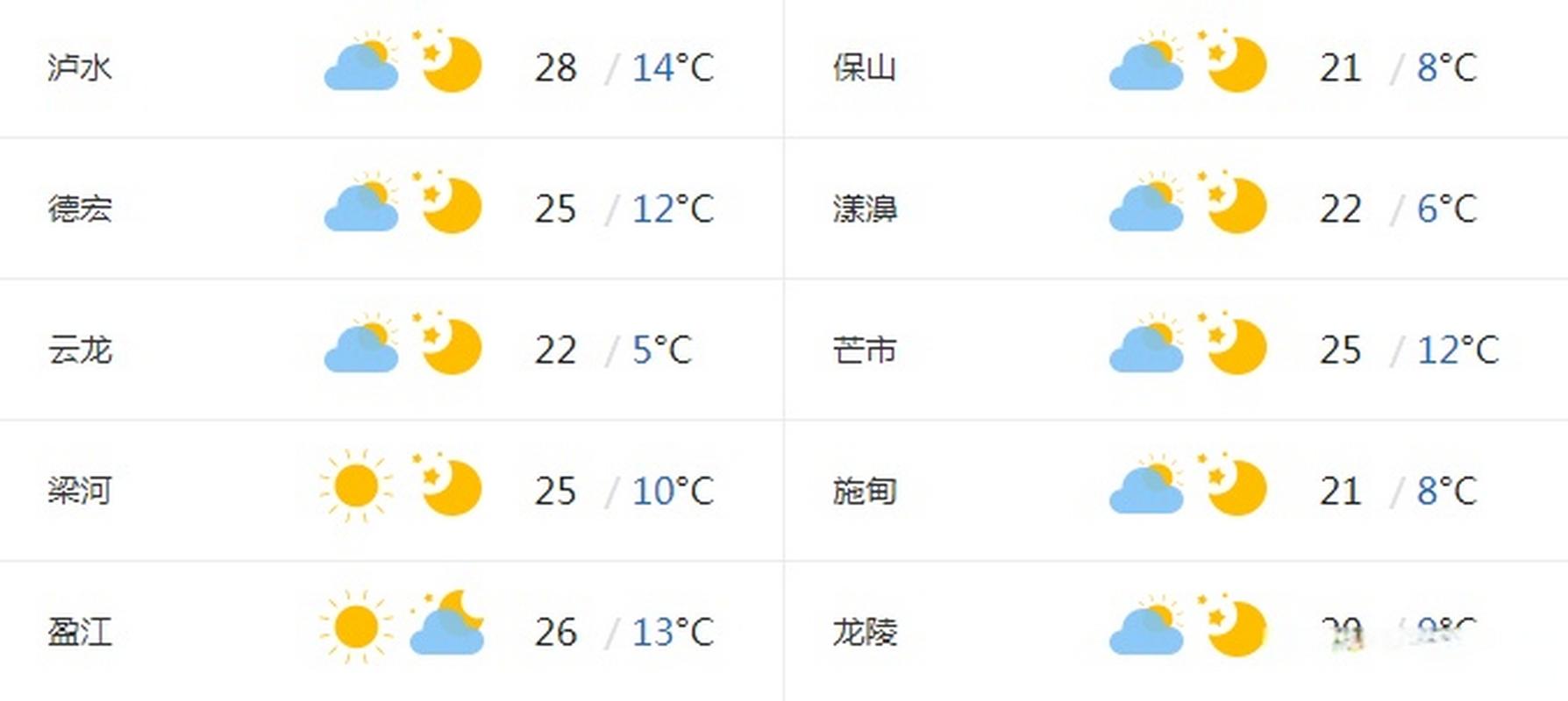 腾冲全年各月天气?腾冲12月气温多少度-图2 腾冲全年各月天气?腾冲12月气温多少度-图2