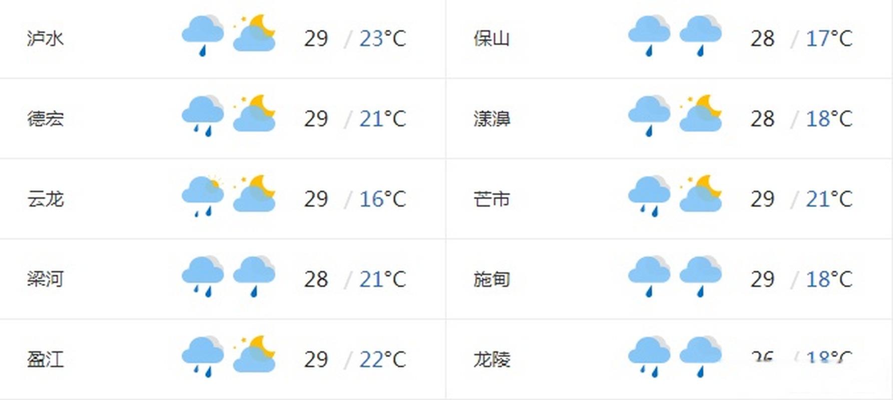 腾冲全年各月天气?腾冲12月气温多少度-图3 腾冲全年各月天气?腾冲12月气温多少度-图3
