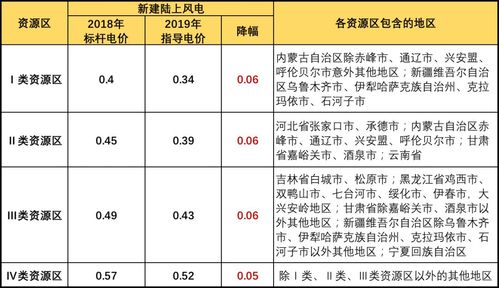 风能资源区划分国家标准?吉林白城年平均风速是多少-图1 风能资源区划分国家标准?吉林白城年平均风速是多少-图1