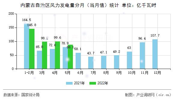 风能资源区划分国家标准?吉林白城年平均风速是多少-图3 风能资源区划分国家标准?吉林白城年平均风速是多少-图3