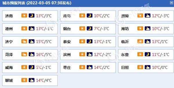 德州冬天最冷多少度?山东德州2月份天气温度是多少-图2 德州冬天最冷多少度?山东德州2月份天气温度是多少-图2