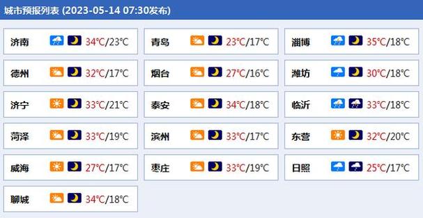 北京的温度和山东德州一样吗?山东德州2月份天气温度是多少钱-图1 北京的温度和山东德州一样吗?山东德州2月份天气温度是多少钱-图1