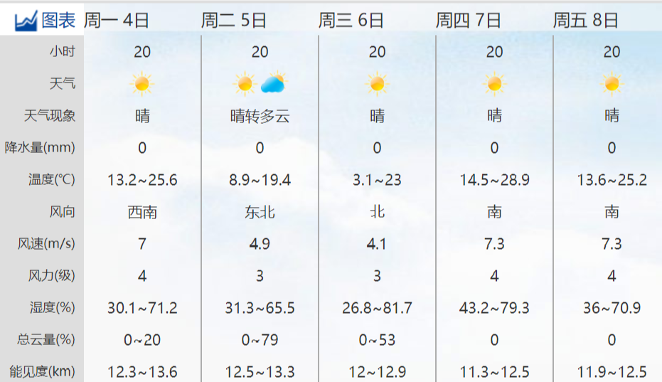 北京的温度和山东德州一样吗?山东德州2月份天气温度是多少钱-图3 北京的温度和山东德州一样吗?山东德州2月份天气温度是多少钱-图3