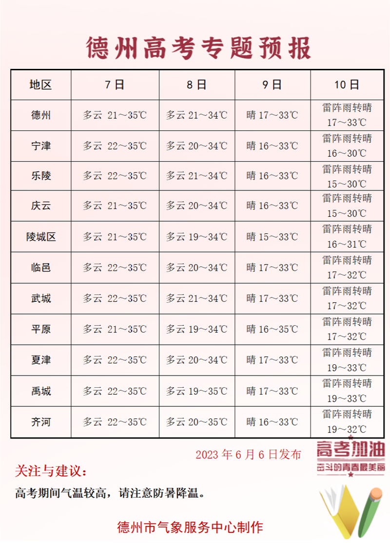北京的温度和山东德州一样吗?山东德州2月份天气温度是多少钱-图2 北京的温度和山东德州一样吗?山东德州2月份天气温度是多少钱-图2
