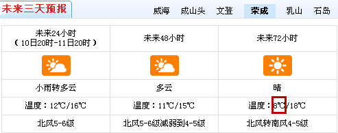 石岛温度多少?石岛最低温度一般是多少-图1 石岛温度多少?石岛最低温度一般是多少-图1