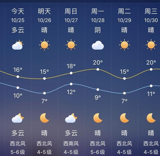 石岛温度多少?石岛最低温度一般是多少-图2 石岛温度多少?石岛最低温度一般是多少-图2