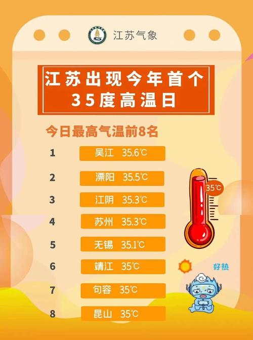 7月全国城市温度最低排行?江苏溧阳一年最低气温多少-图3 7月全国城市温度最低排行?江苏溧阳一年最低气温多少-图3