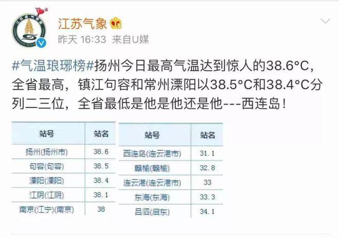 7月全国城市温度最低排行?江苏溧阳一年最低气温多少-图1 7月全国城市温度最低排行?江苏溧阳一年最低气温多少-图1