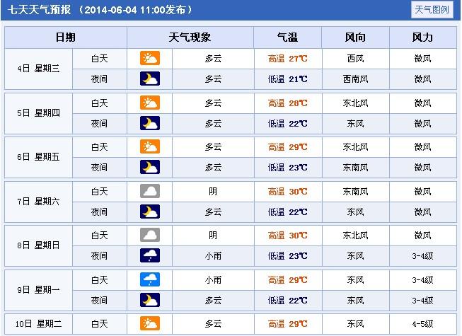 合肥气候区?铜陵1月天气湿度大概是多少-图2 合肥气候区?铜陵1月天气湿度大概是多少-图2
