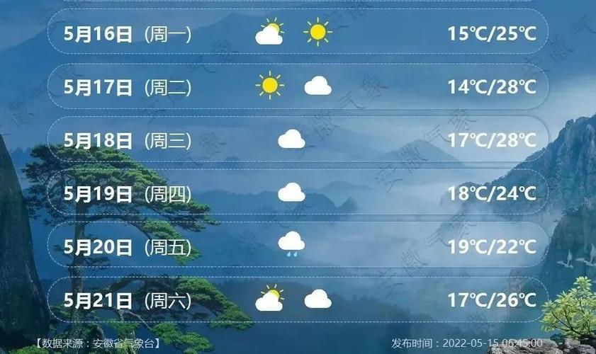 合肥气候区?铜陵1月天气湿度大概是多少-图1 合肥气候区?铜陵1月天气湿度大概是多少-图1