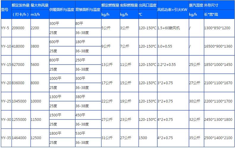 青州市冬季供暖标准多少度?青州常年温度是多少-图2 青州市冬季供暖标准多少度?青州常年温度是多少-图2
