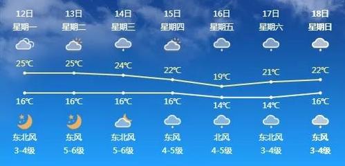 浙江历史最冷的一年是哪一年?浙江冬天历年温度是多少-图2 浙江历史最冷的一年是哪一年?浙江冬天历年温度是多少-图2