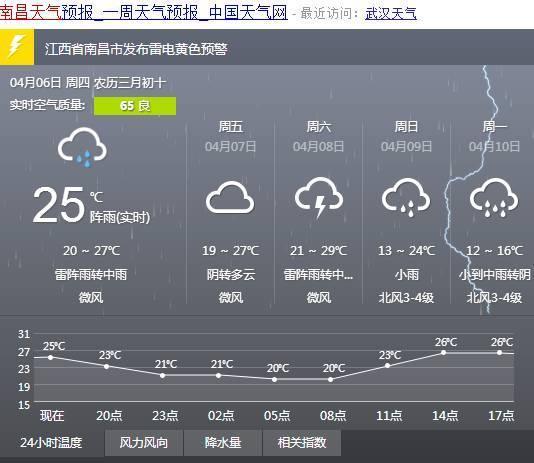南昌与杭州的气候比较?杭州12月份多少度-图3 南昌与杭州的气候比较?杭州12月份多少度-图3