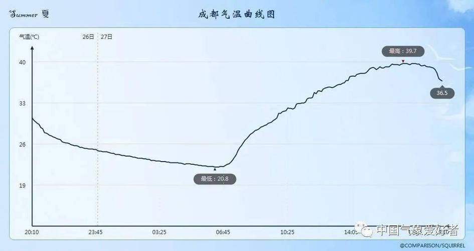 四川空气湿度一般多少?成都夏天湿度多少-图1 四川空气湿度一般多少?成都夏天湿度多少-图1
