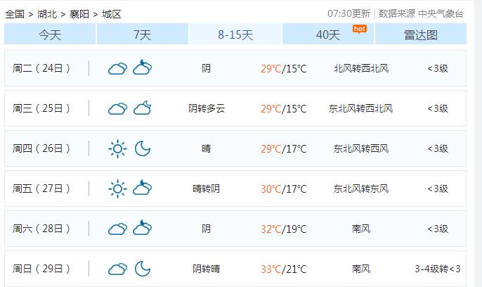 襄阳是火炉吗?湖北襄阳最低温度是多少度-图3 襄阳是火炉吗?湖北襄阳最低温度是多少度-图3