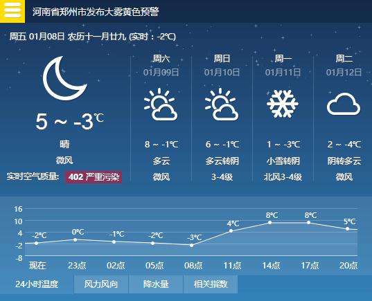 郑州市今天气压指数多少?郑州市湿度是多少-图3 郑州市今天气压指数多少?郑州市湿度是多少-图3