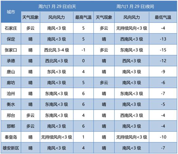 保定地区山区多还是平原多?沧州风速多少m每秒-图3 保定地区山区多还是平原多?沧州风速多少m每秒-图3