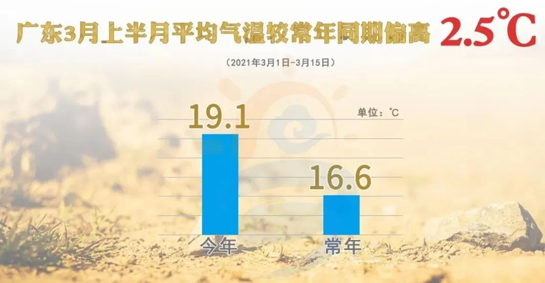 三月初一般多少度?南方3月气温是多少度-图2 三月初一般多少度?南方3月气温是多少度-图2