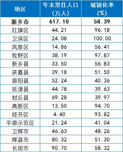 2021河南省新乡市供暖温度标准？新乡市今天温度多少-图1