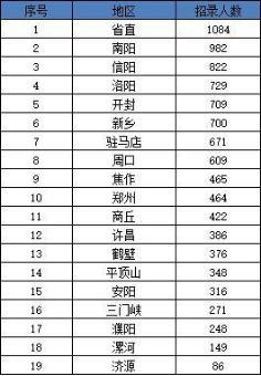 2021河南省新乡市供暖温度标准？新乡市今天温度多少-图3