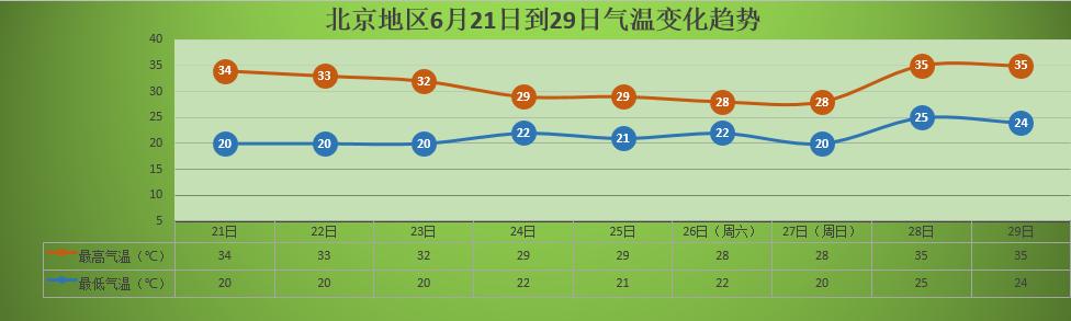 成都一年温度湿度的变化情况？十一月四川温度是多少度-图2