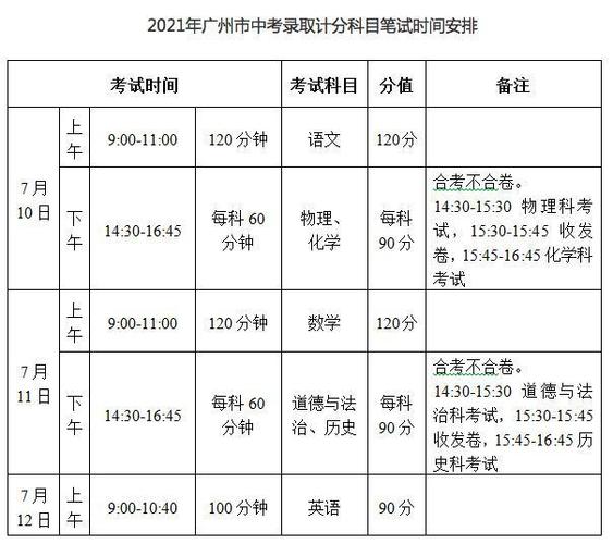2021广州中学放假时间?广州10月12日多少度-图2 2021广州中学放假时间?广州10月12日多少度-图2